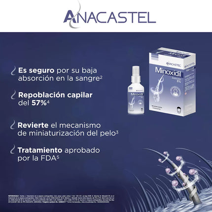 Anacastel Minoxidil 5% – Paquete de 3, 60 ml cada uno – Tratamiento para la caída del cabello