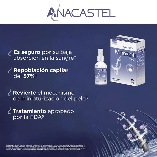 Anacastel Minoxidil 5% – 3-Pack, 60 mL Each – Hair Loss Treatment