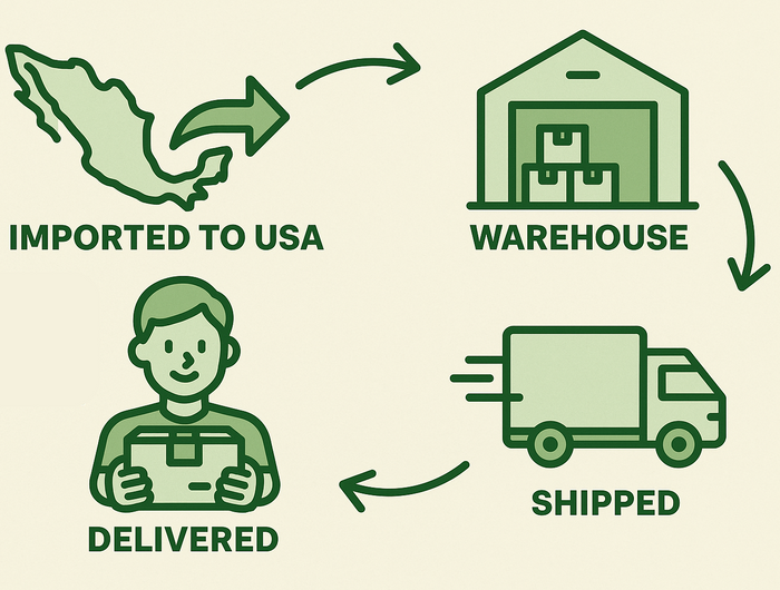 <p><br/>All items sold through MexiEssentials are imported directly from Mexico, stored in temperature-controlled facilities, and shipped across the U.S. for safe and timely delivery.<br/><br/></p>